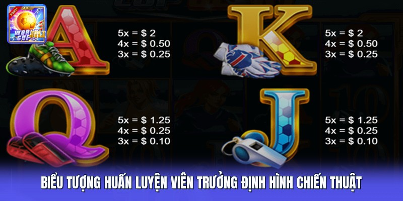 Biểu tượng huấn luyện viên trưởng định hình chiến thuật Biểu tượng huấn luyện viên trưởng định hình chiến thuật