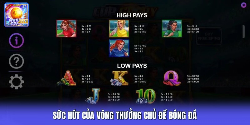 Sức hút của vòng thưởng chủ đề bóng đá